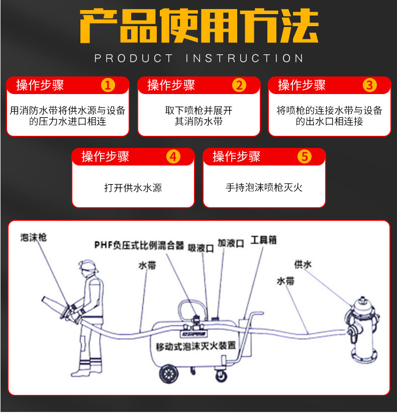 广威、恒安、桂安、盛安消防 地上快开调压防冻防撞型消防栓