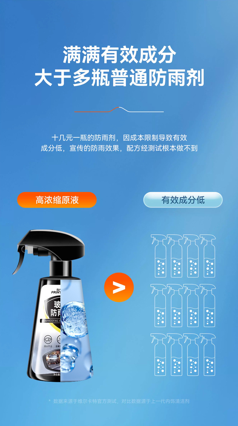 Suitable for Car Rearview Mirror Rainproof Spray Anti-Fog Agent Rainy Day Waterproof Window Glass Oil Film Removal Spray