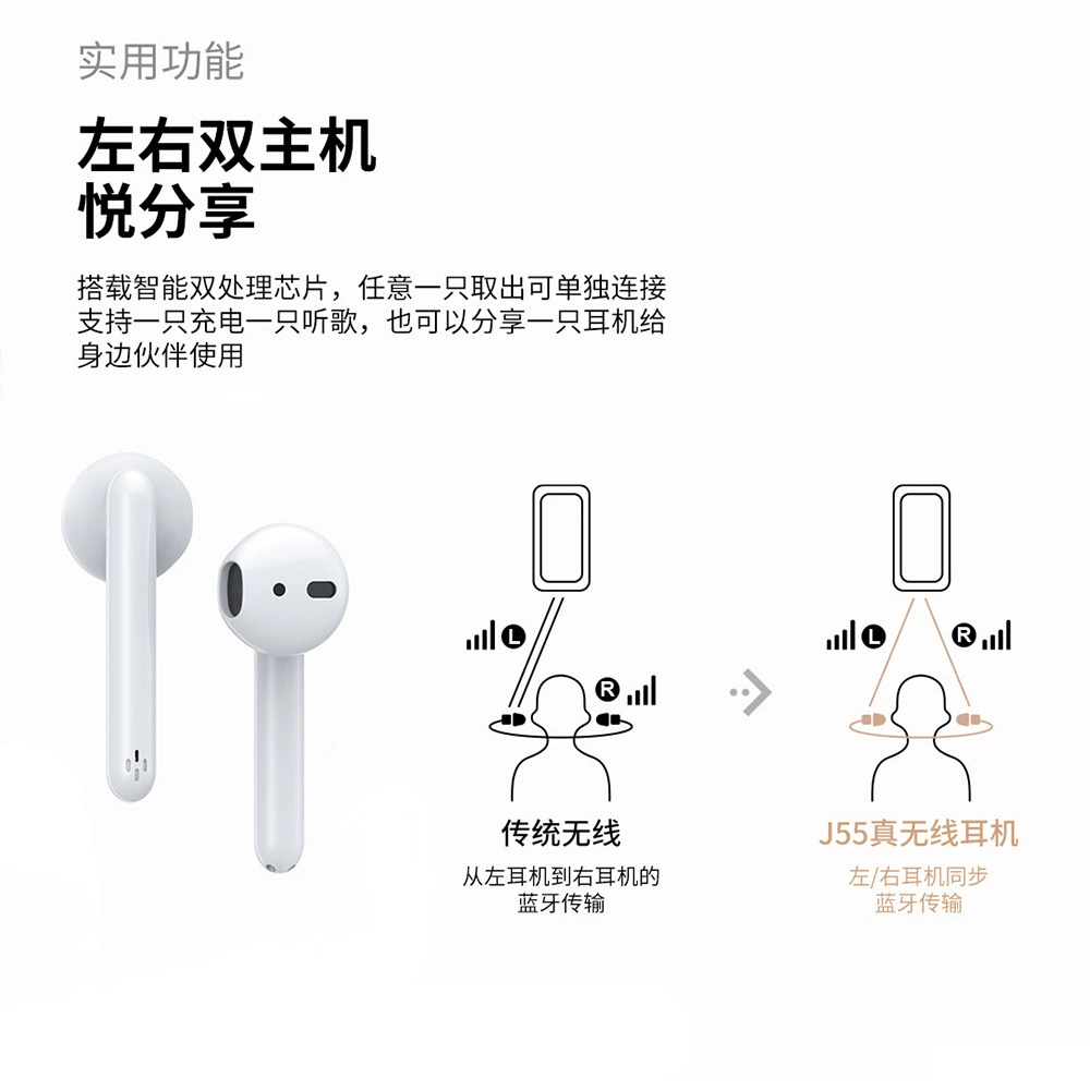 Новый приватный клон Xun модель B55 Bluetooth-гарнитура J55 цифровой дисплей шумоподавление TWS беспроводная гарнитура источник фабрика портативный