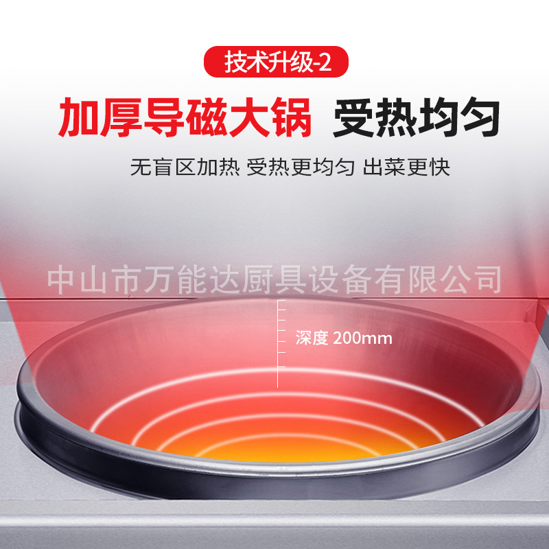 ���ʵ�Ŵ�С����ѧУ�Ƶ�ʳ�÷��깤���糴���糴������