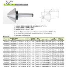 优惠热销台湾丽熏LI-HSUN高精度伞型回转顶针BC258-MT5