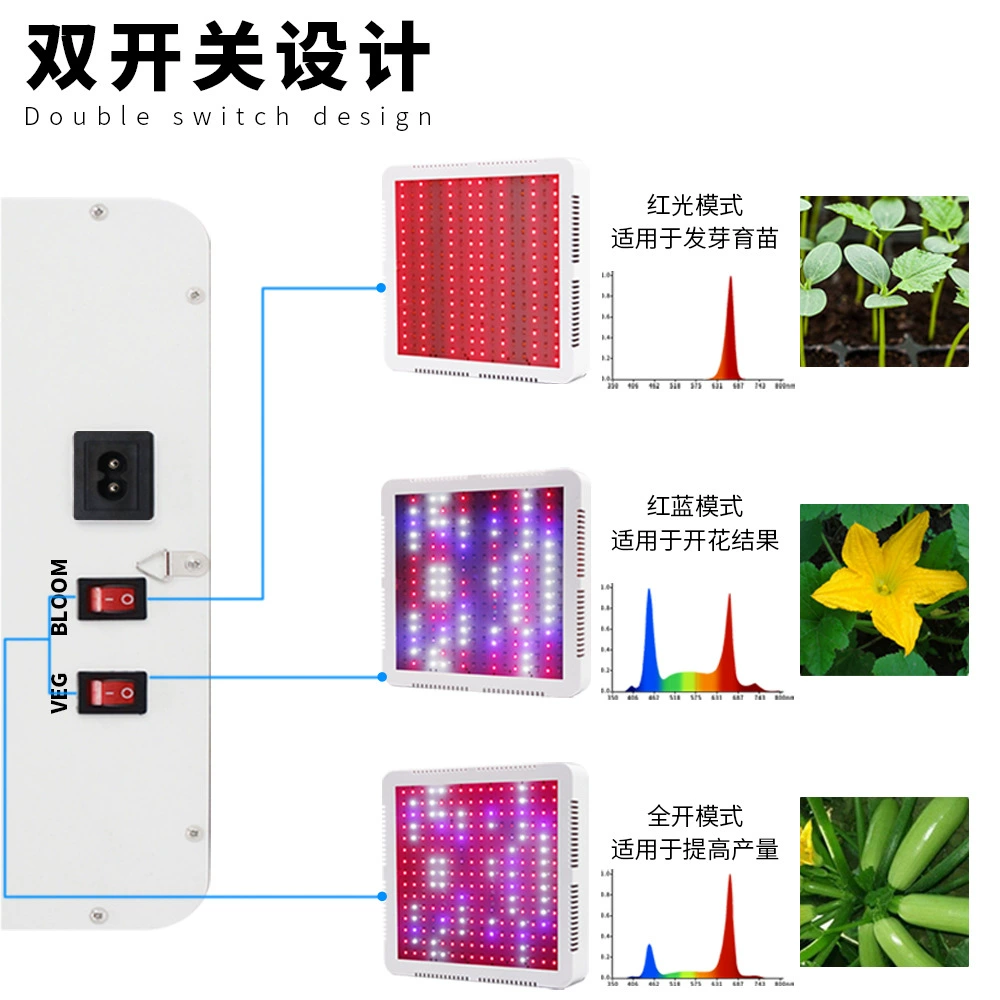 LED переключатель ключ, лампа для растений, подсветка, 45W, комфортный световой спектр
