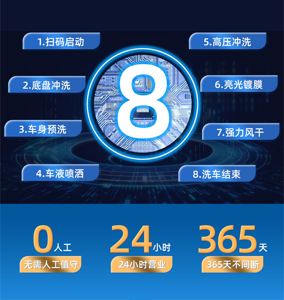 Shanghai Bee King 24-Hour Unattended Fully Automatic Car Washing Machine Commercial Contactless High-Pressure Foam All-In-One Machine
