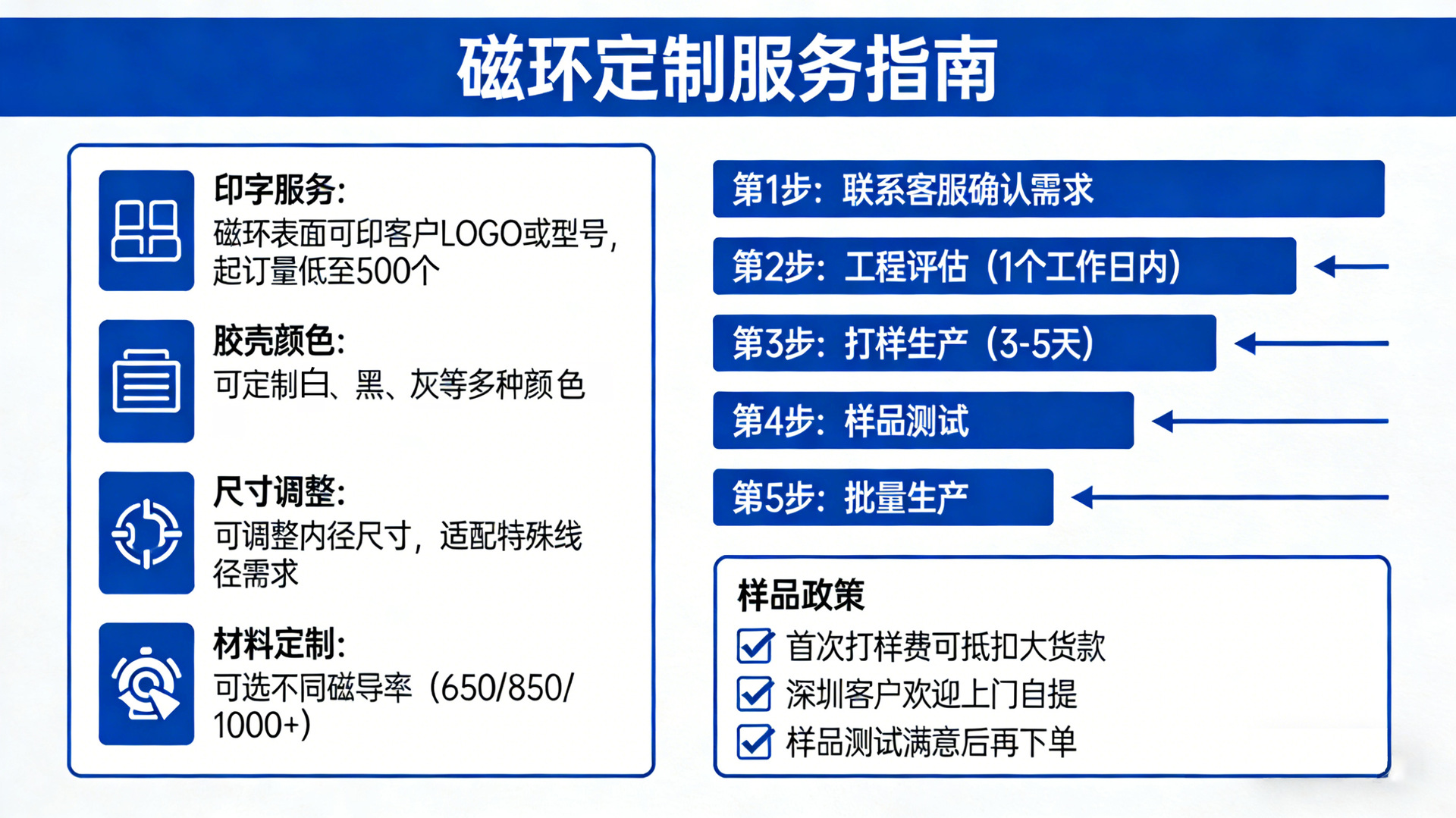 磁环定制服务指南