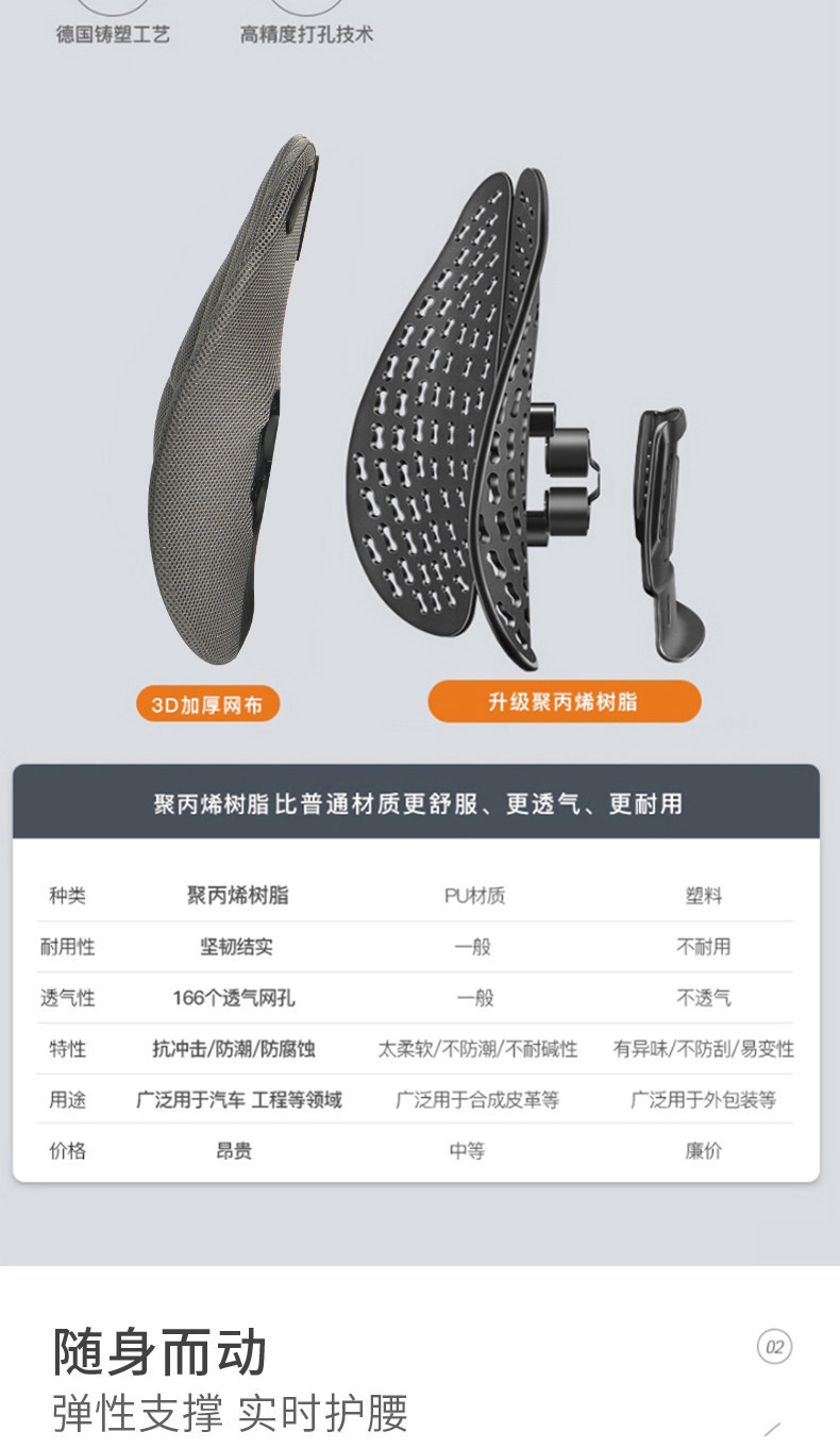 Mr. Rou's Ergonomic Lumbar Support Office Lumbar Cushion Summer Driver's Seat Car Lumbar Pillow Car Lumbar Support