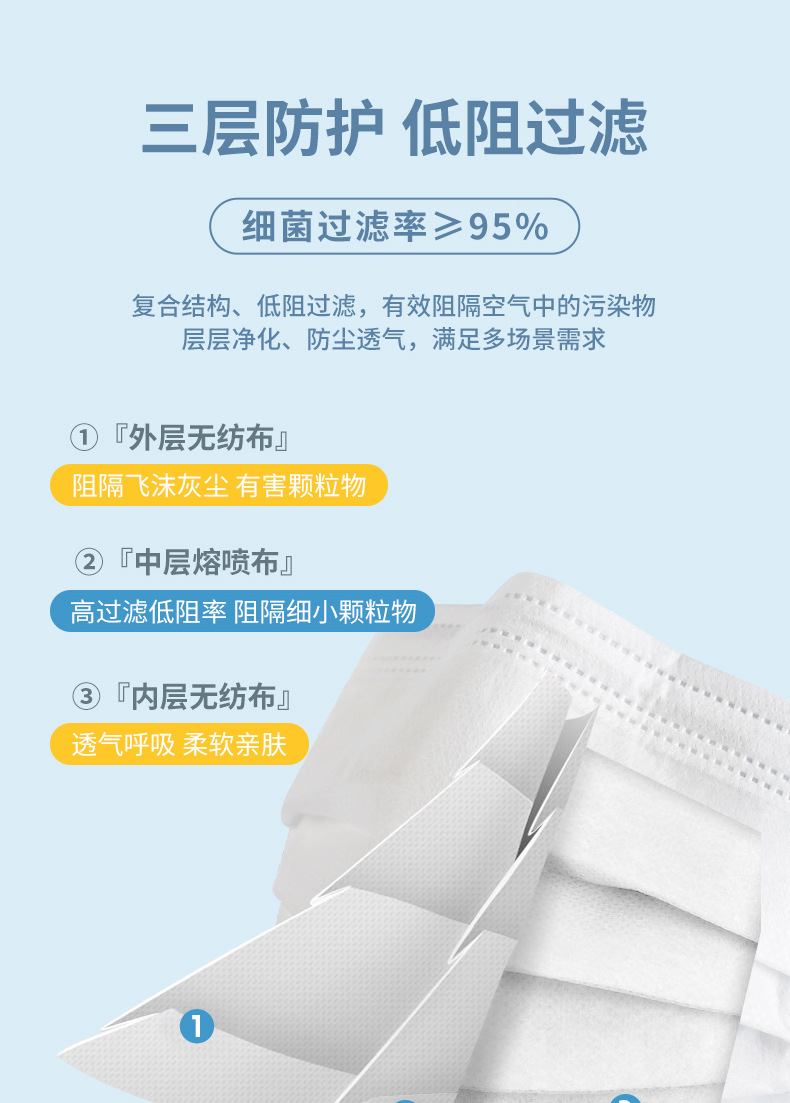 医用外科口罩_06