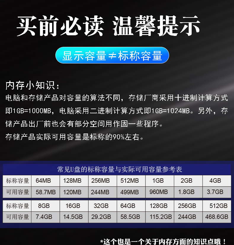 容量参考表