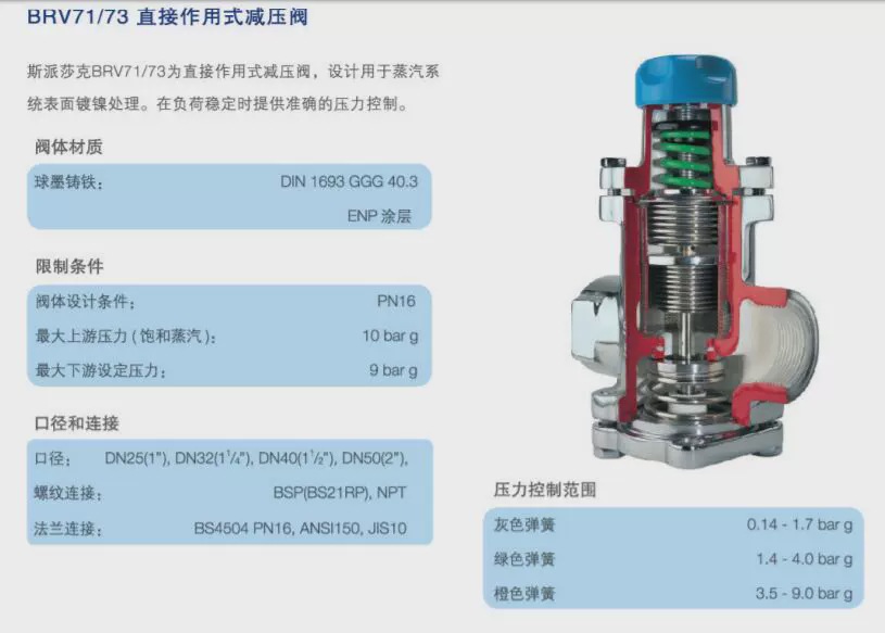斯派莎克减压阀，斯派莎克直接作用式减压阀BRV71，蒸汽减压阀