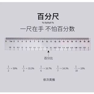 �������ðٻ��ֳ߰ٷֳ߹��ՆT�I��λ����ͨ�ó߰ٷ֔��D��ֱ��