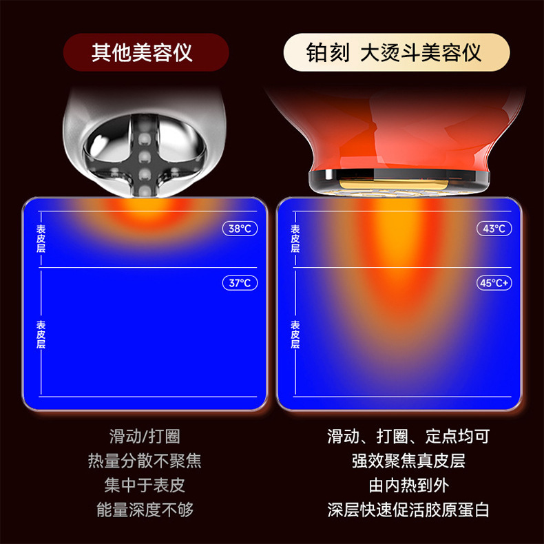 大アイロン電子美容器家庭用の令紋は三段のパルス電流の二重温度制御を薄めて測定します。|undefined
