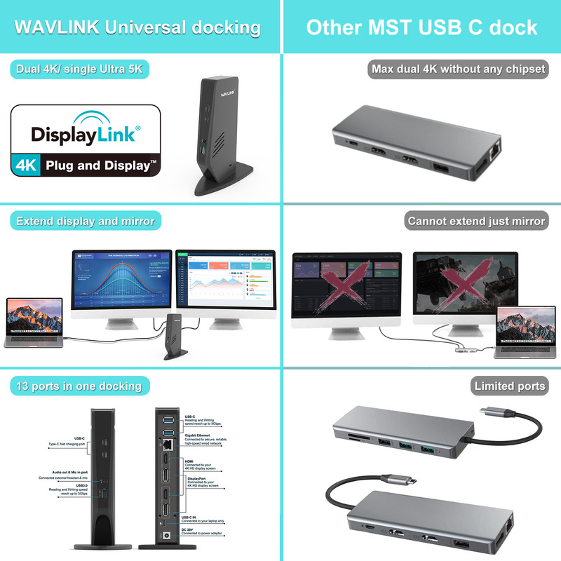 WAVLINK 5k/4k@60Hz Dual Display USB 3.0 Neutral Laptop Docking Station