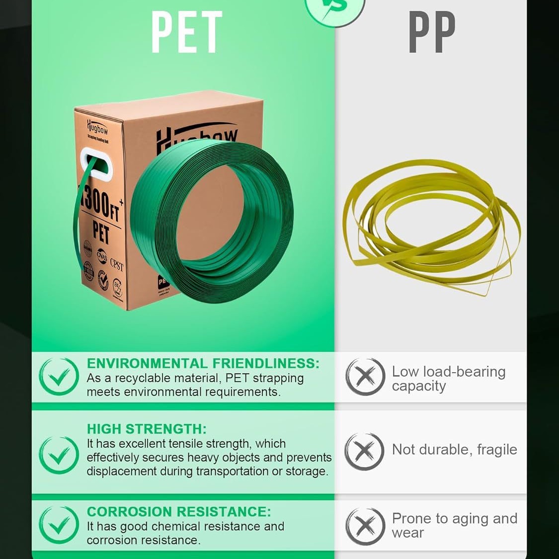 Cinta de Fleje PET 1608 de Plástico para Embalaje y Paletización