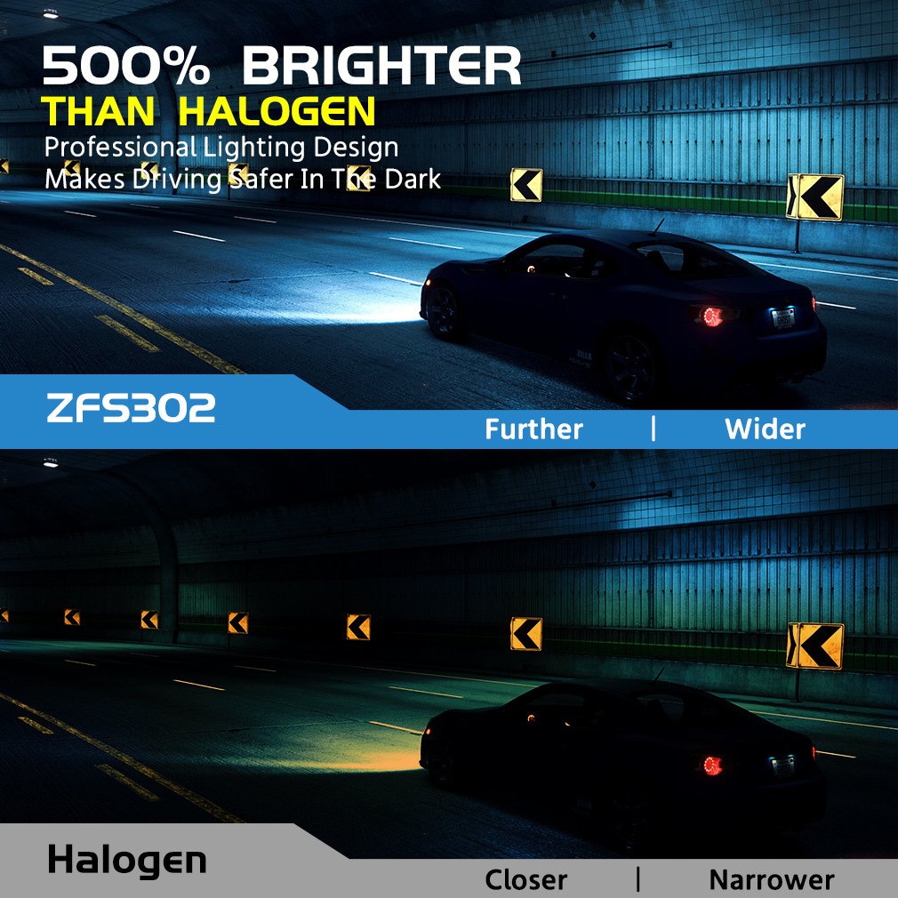 H7 Mini LED Car Light