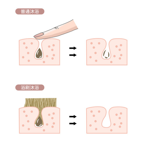 Bath brush, bath artifact, soft-bristled long-handled bath brush, back rub, back brush, mud, no need for help, body rub towel