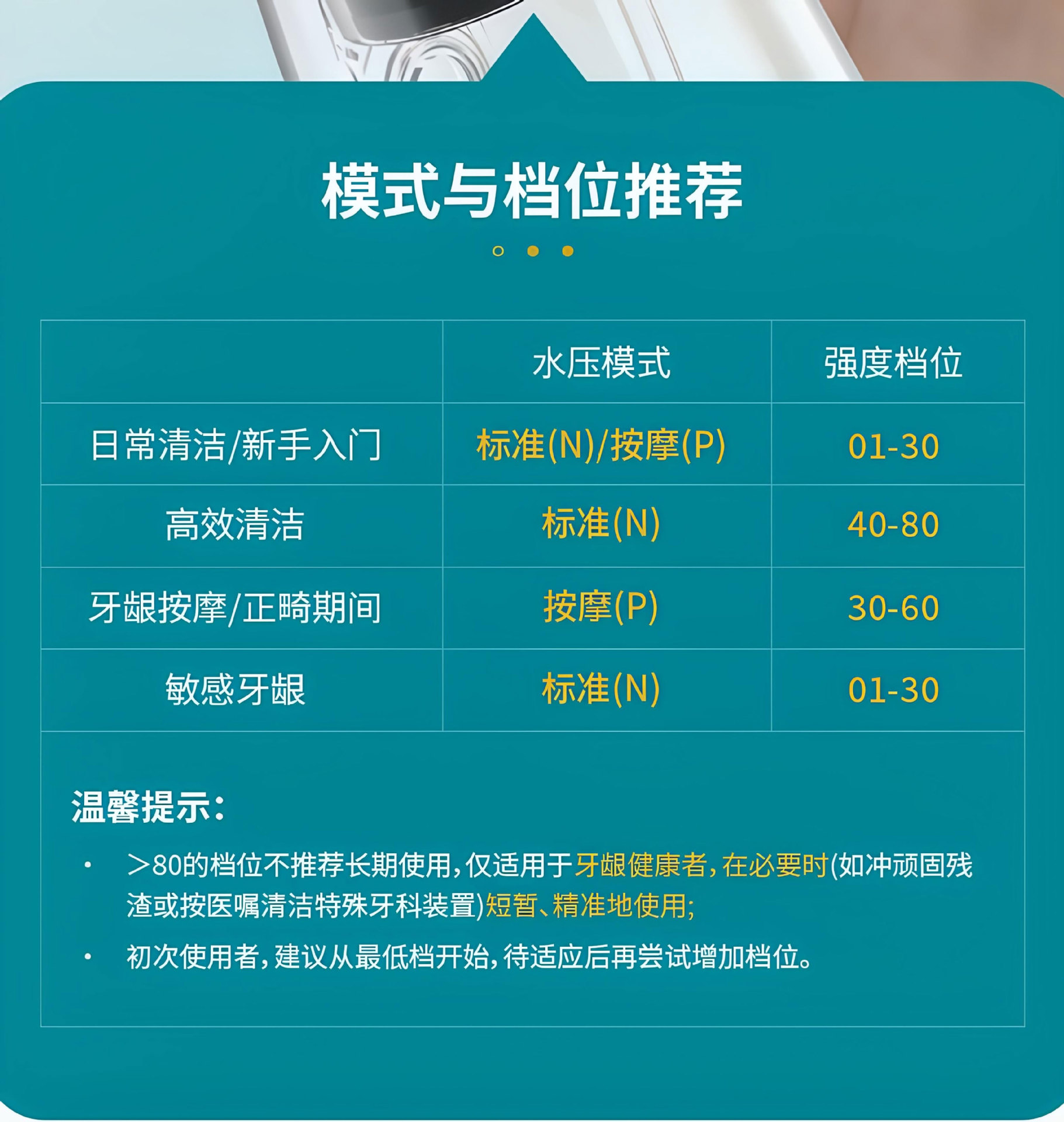 跨境亚马逊便携式数显屏电动冲牙器清洁口腔护理水牙线活塞泵喷头