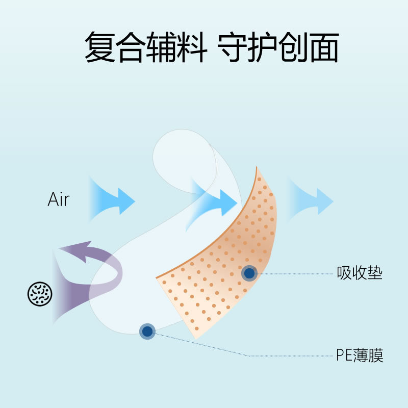 彈力布創可貼100片盒PE透氣創口貼採血防磨腳防護防水圓形創口貼