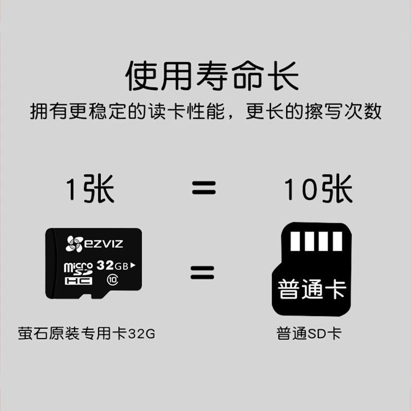 萤石云 Том Форд, камера видеонаблюдения, монитор, высокоскоростная карта памяти, мобильный телефон, 256G, G64, 64G, G128, 128G, C10