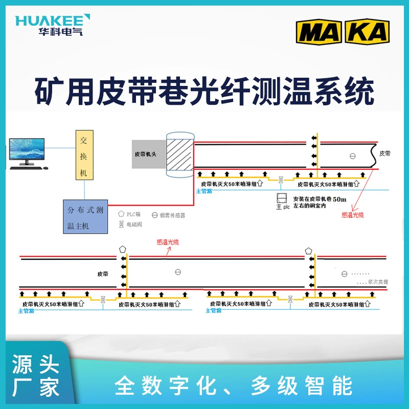 Система измерения температуры с использованием оптоволокна KJ2736 Система оптоволоконного мониторинга предотвращения и тушения пожаров на шахтном ленточном конвейере (туннеле)