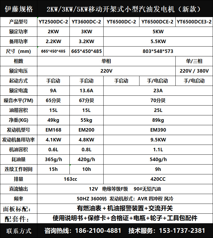 小型汽油发电机3-5kw