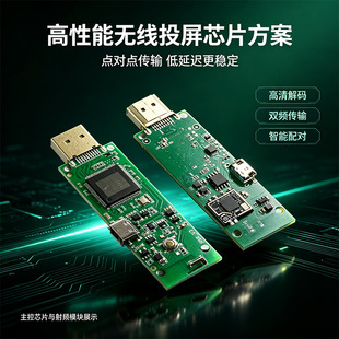 �����羳���ƿ�HDMI�ӿڸ����c���cͶ����һ���m���̄��k��Ͷ��