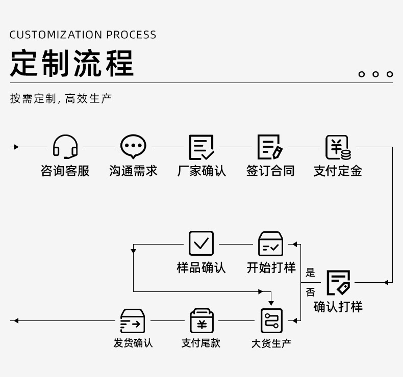 语音空调遥控器