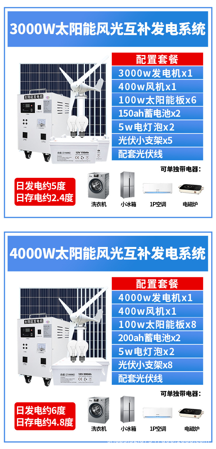 太陽能風(fēng)光互補(bǔ)發(fā)電系統(tǒng)詳情_04.jpg