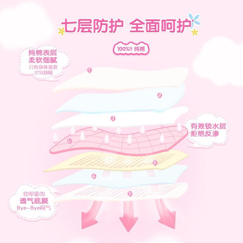 Sanitary Pads for Girls - 7 Degrees Space Ultra Thin Cotton 338mm Night Pads (8 Pcs per Box) - Wholesale - QSC6808