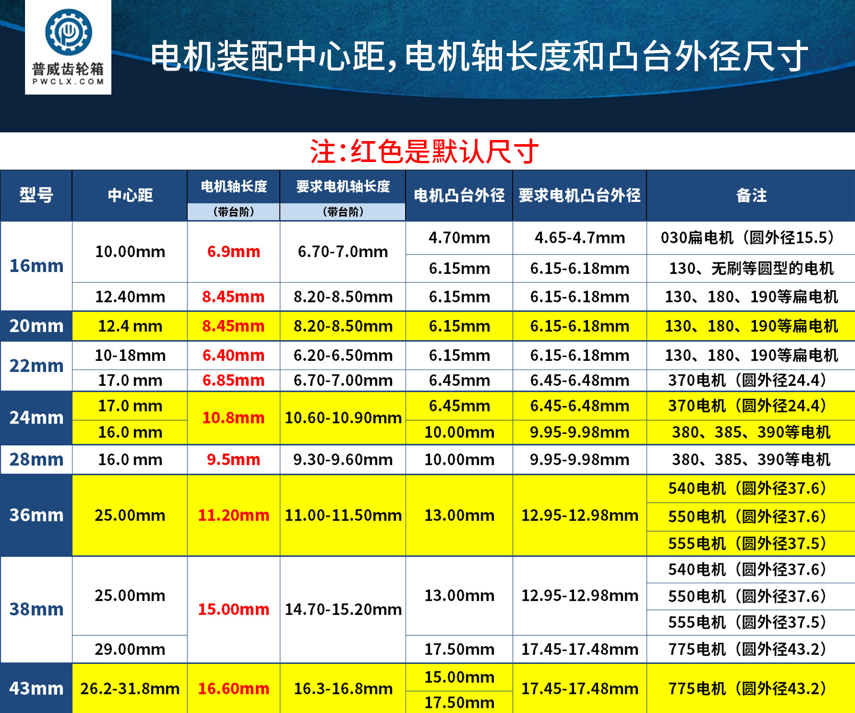 电机装配中心距