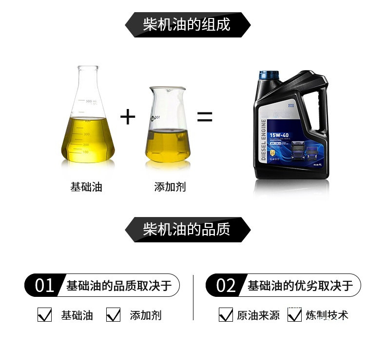 Yunjie Large Barrel Engine Oil for Agricultural Vehicles 15W40 Diesel 4 Fully Synthetic Ch Diesel Truck Engine Oil