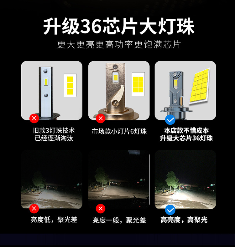 Cross-Border Hot-Selling 36-Core Automotive Led Headlight Laser Decoding High-Power H7 Dual Copper Tube Headlight Laser Lighting