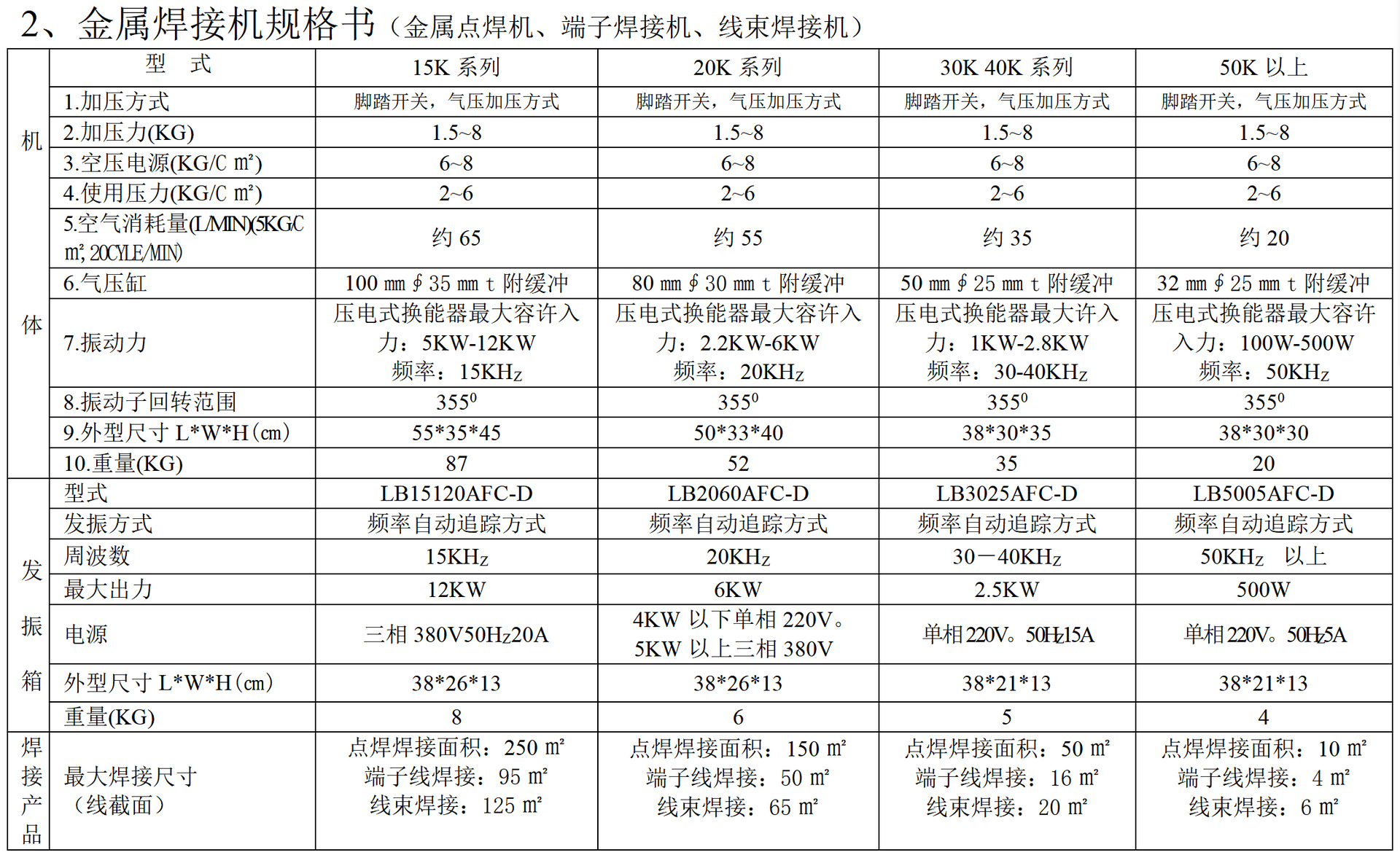 金属焊规格书