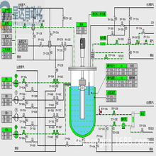 PLCƹӹ ϵͳ PLC PLC̵ع