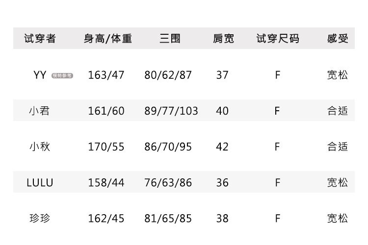 6试穿报告F码.jpg