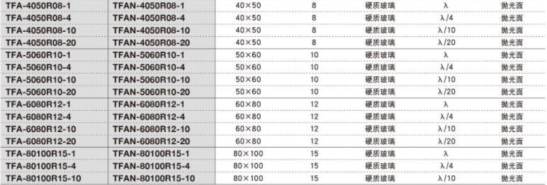 OptoSigma西格玛光机 TFA-5060R10-20 铝膜反射镜