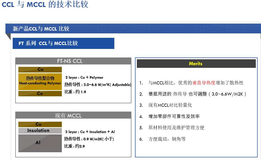 四层PCB板印刷韩国新材料高导热PCB线路板基材替代陶瓷基板-阿里巴巴