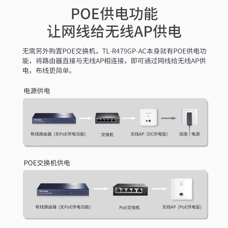 Новый интегрированный роутер Pulian PoE·AC гигабитный, гигабитный порт 5-портовый/8-портовый PoE питание/управление точкой доступа