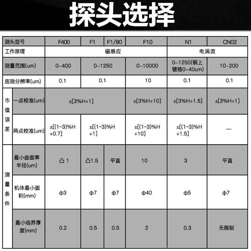 北京时代涂层测厚仪TT260分体带线电镀锌硬铬层油漆膜厚度测试仪