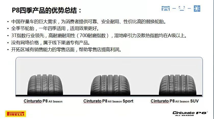 Pirelli 325/35-22 PZERO PZ4 110Y Summer Tire for Sedans, Standard Car Tires