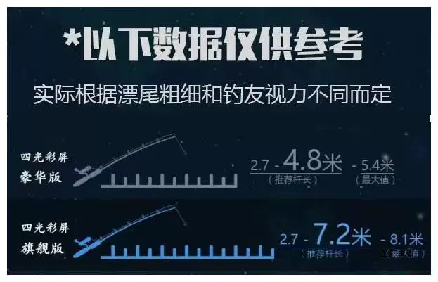 Ночная рыбалка на открытом воздухе, рыболовные фонари, мощные фонари, суперяркие, синего, фиолетового цвета, платформа для рыбалки, зум-фонарь "скорпион" SR