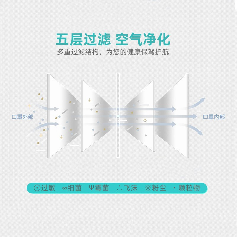 3M 1860 N95 máscara médica anti-partículas anti-gotitas virus bacterias molde anti-neblina anti-polvo