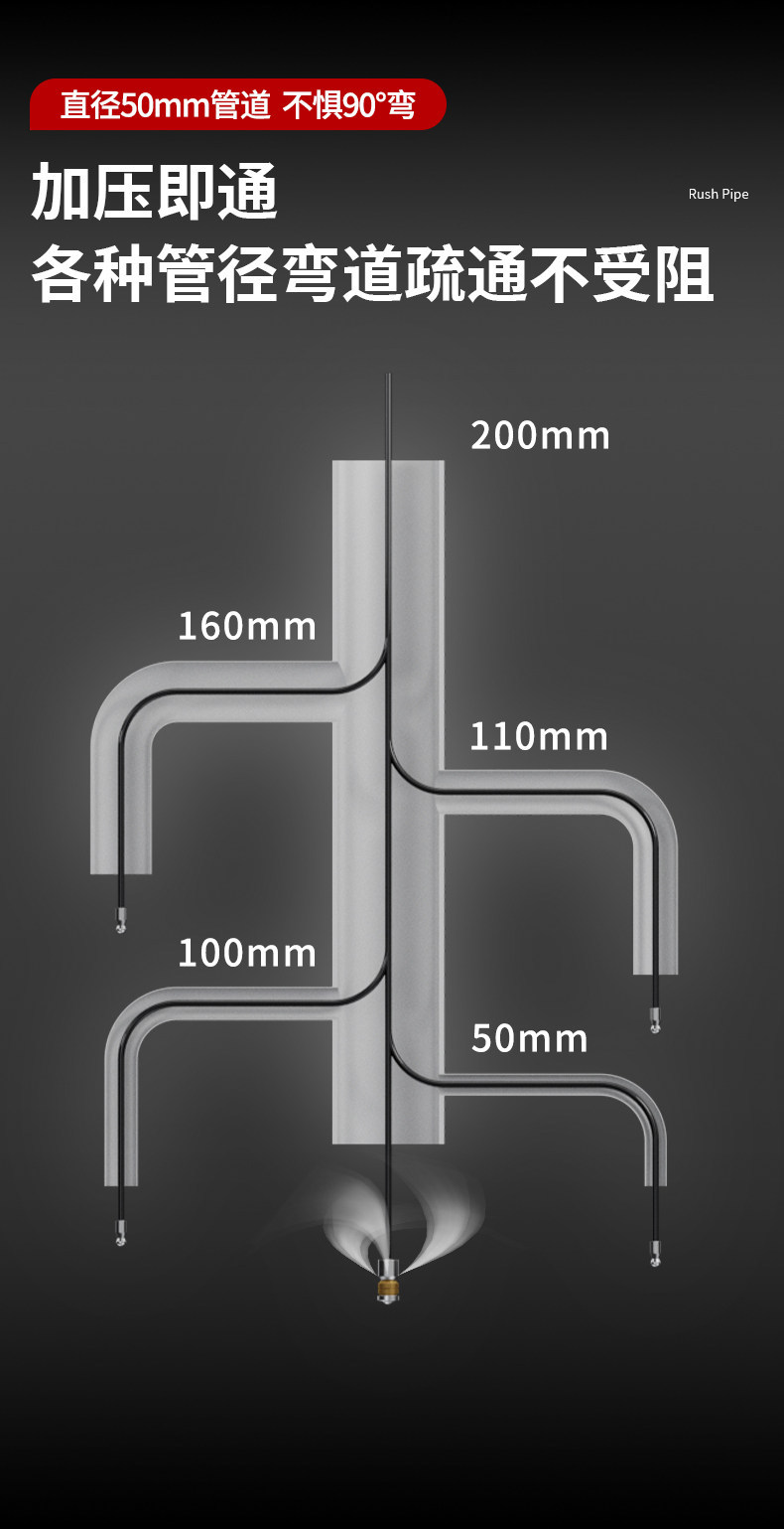 Black Cat High-Pressure Pipe Cleaning Machine Automatic Water Rat Professional Drain Cleaning Car Wash Machine Water Gun