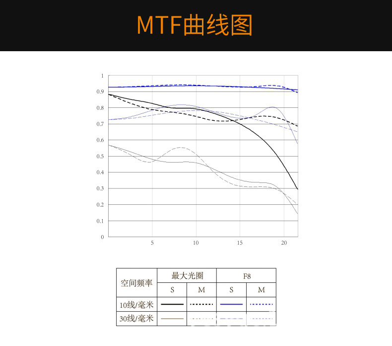 永诺YN50mmF1.8佳能口