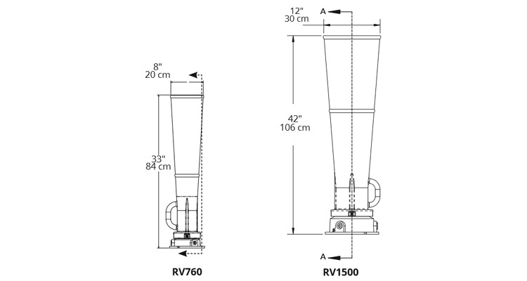 RV1500/RV760防爆文丘里风机