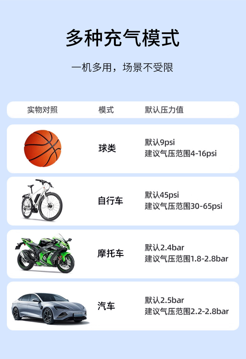 Cross-border new car wireless air pump portable car tire small air pump electric handheld inflator
