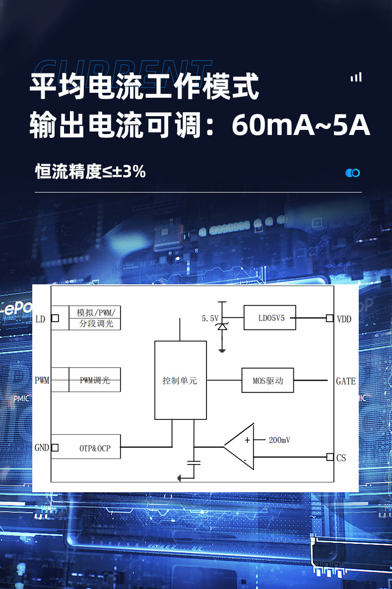 XR9171 LED驅(qū)動(dòng)芯片