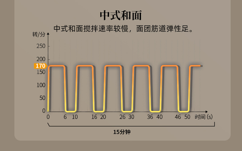 小熊和面机家用揉面机小型厨师机烹饪机和面料理机HMJ-D50R6