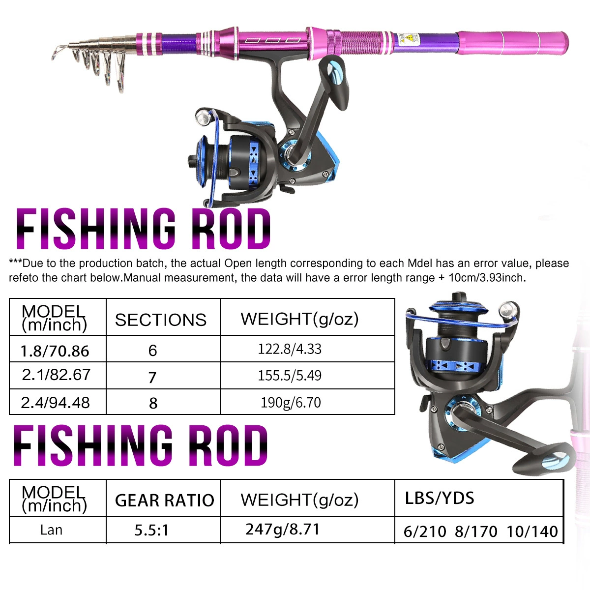 Componentes del kit de pesca: anzuelos, señuelos y accesorios