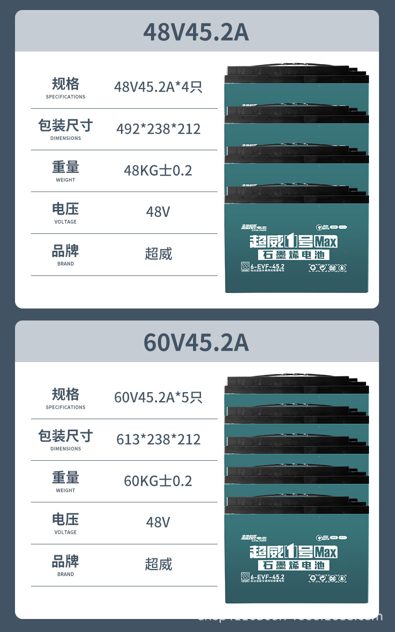 超威电池详情页【200】_10.jpg