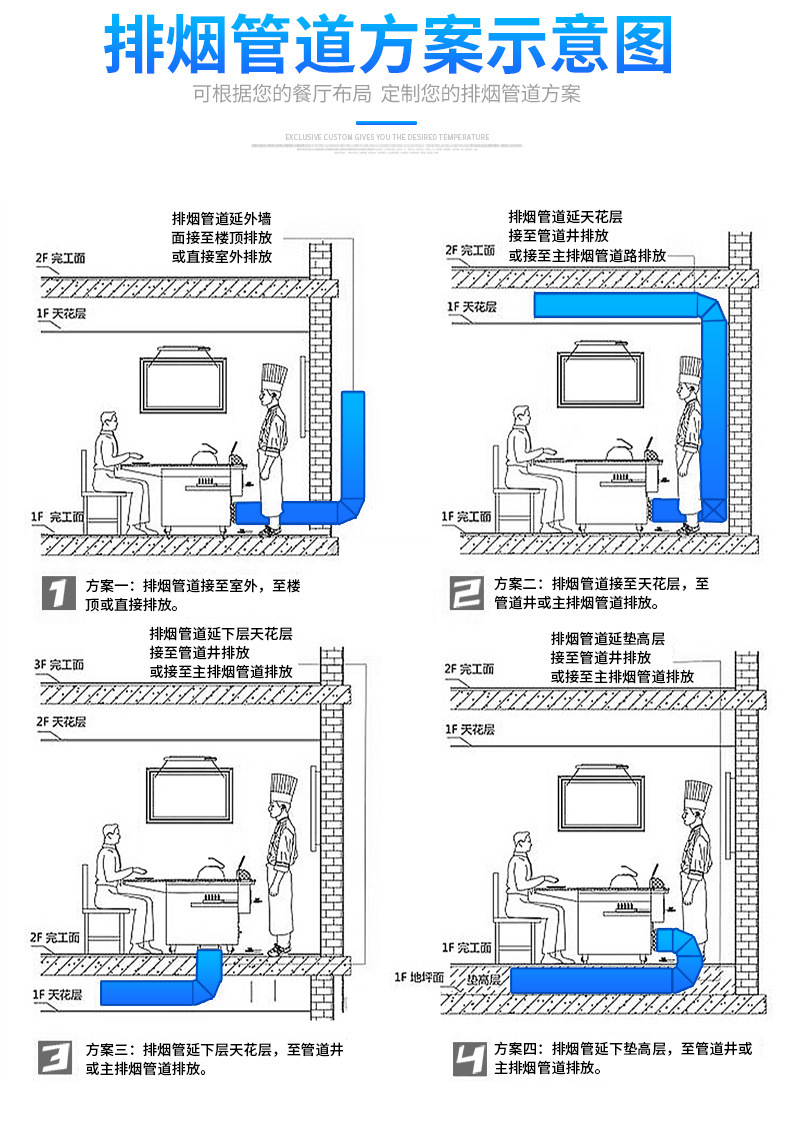 扒炉管道