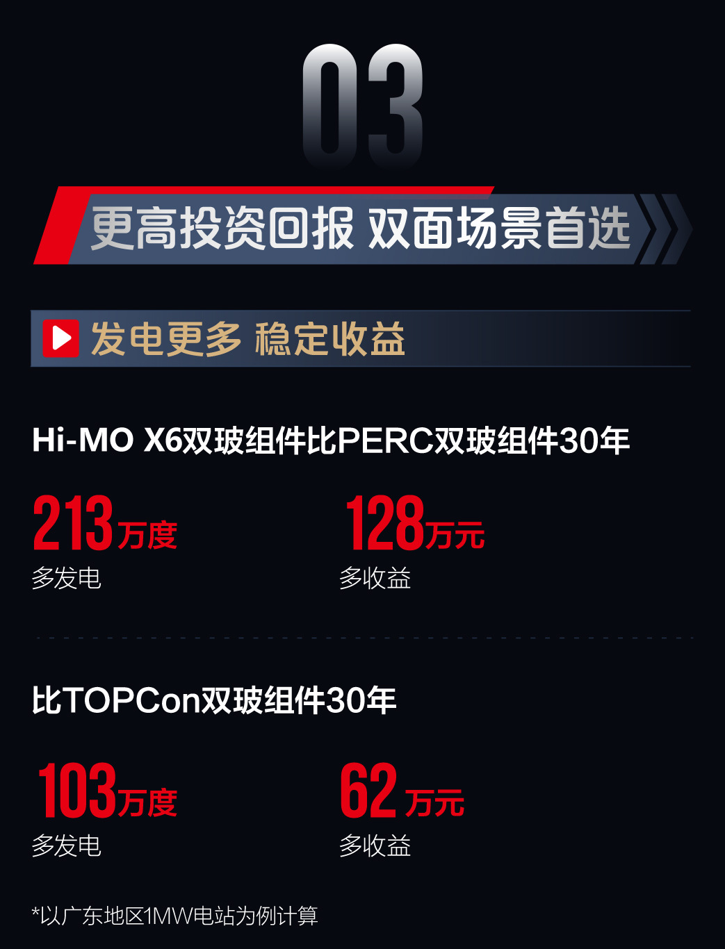 Hi-MO X6极智家耐湿热设计